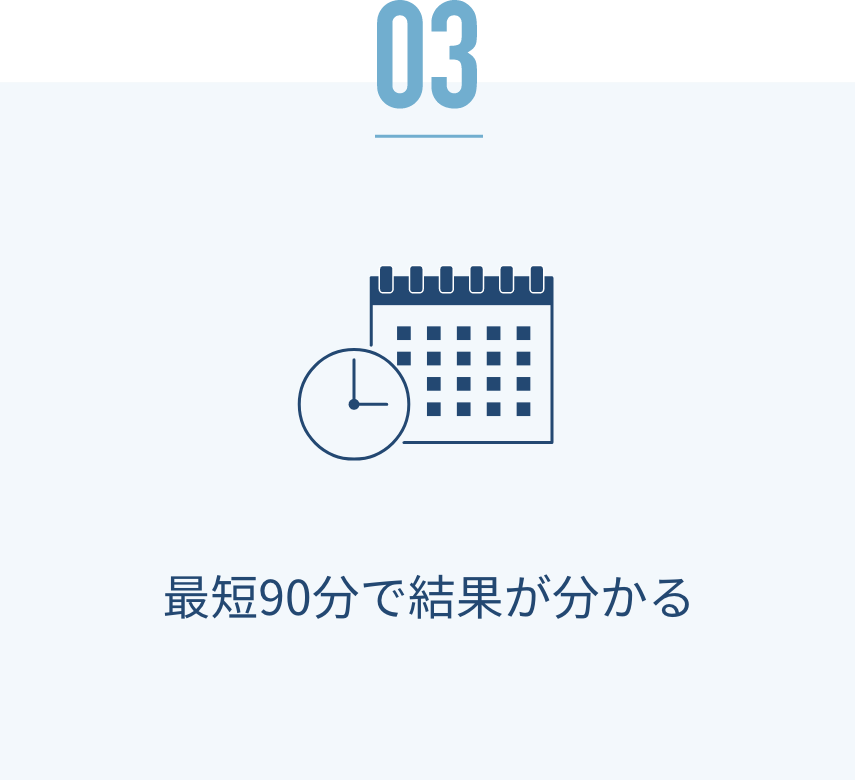 最短90分で結果が分かる